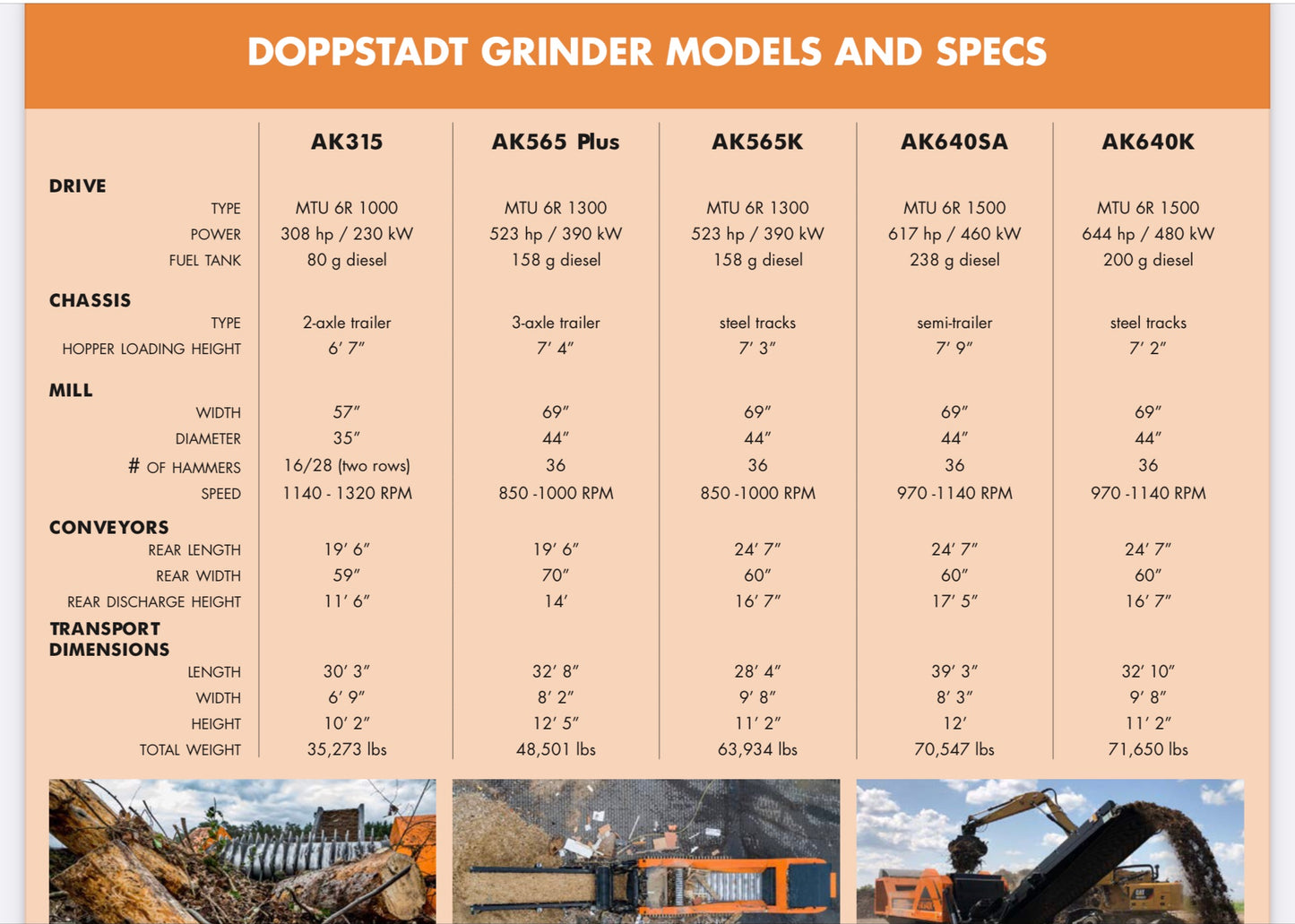 2023 Doppstadt AK565 Mobile Shredder